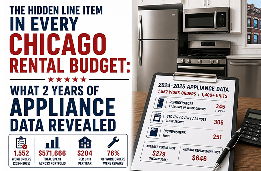 The Hidden Line Item in Every Chicago Rental Budget: What 2 Years of Appliance Data Revealed